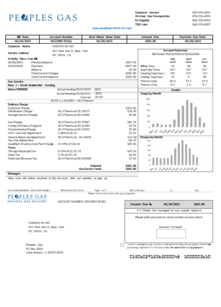 Illinois Peoples Gas utility business bill SCR PSD template